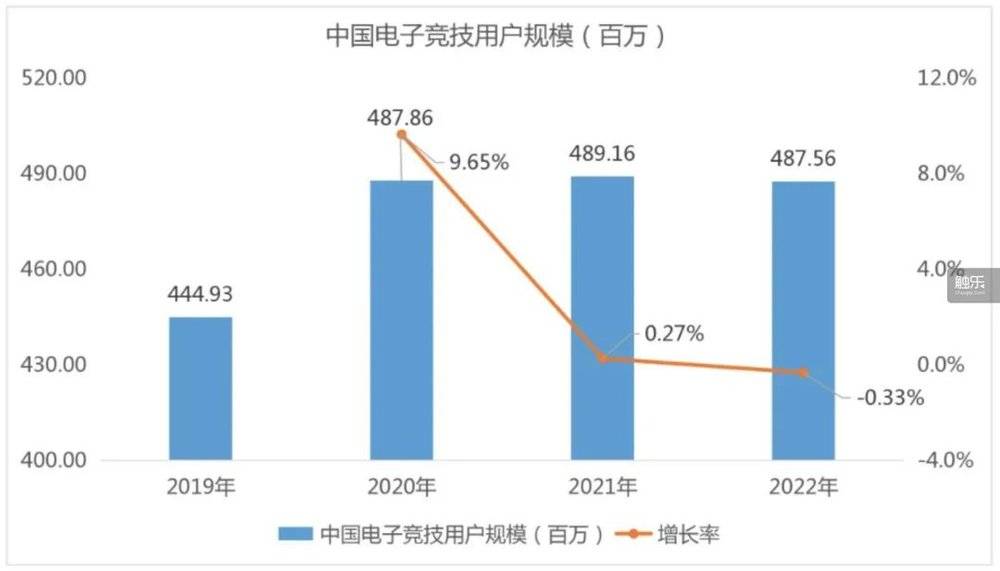 游戏和电竞_电竞游戏手机排行榜前十名_电竞游戏是什么