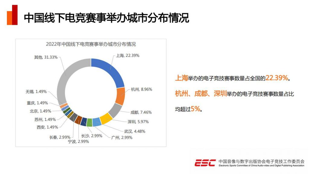 游戏和电竞_电竞游戏排行榜前十名_电竞游戏是啥意思